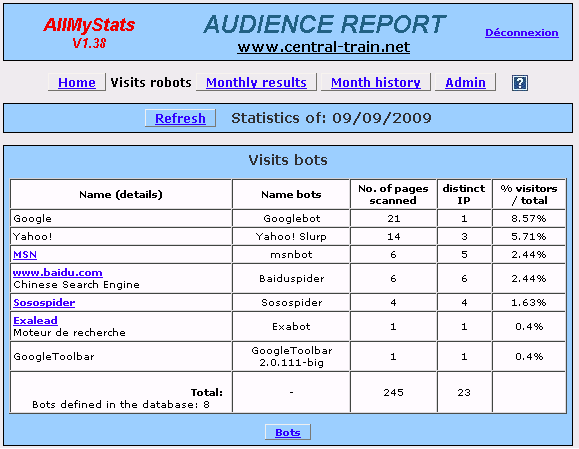 Website Statistics - Bots visits
